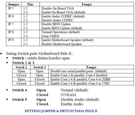 Fungsi Ethernet on Switch No 4 Fungsi Jumper Pada Motherboard Pele Ii Gambar